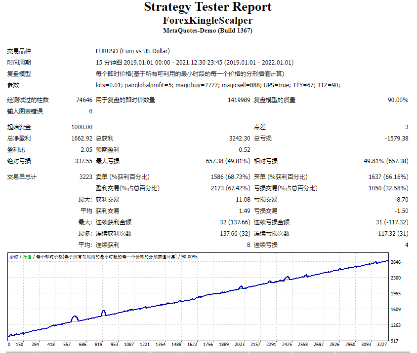 Forex Ginger Scalper Screenshot