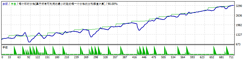 Bismillah Hedges. screenshot