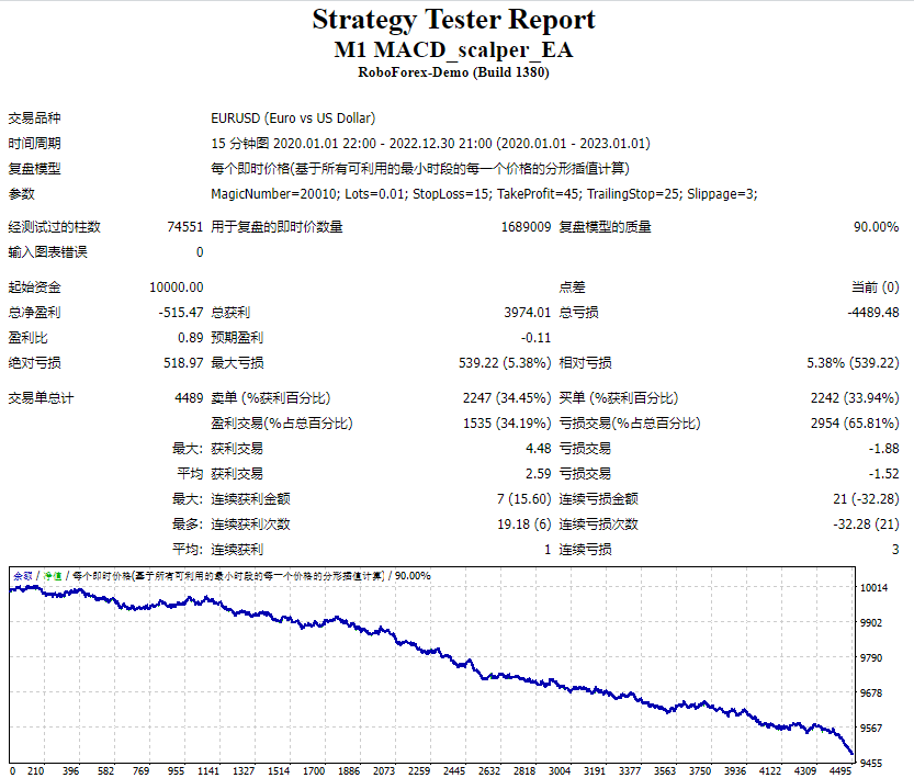 M1 MACD_scalper_EA screenshot