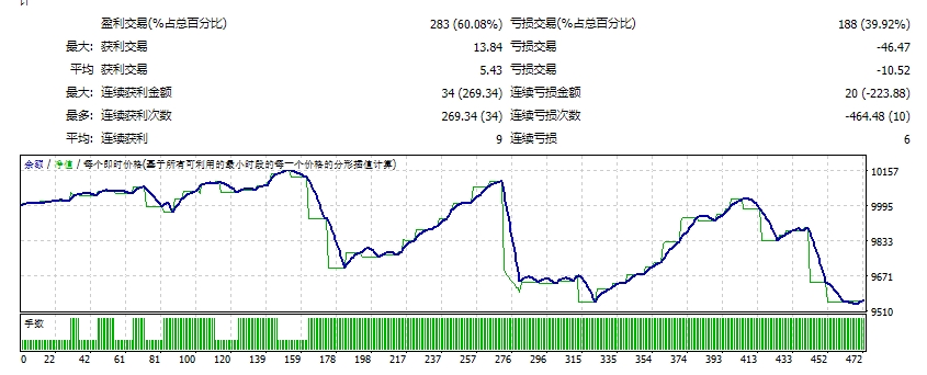 Robot Fx Aries Scalper Screenshot