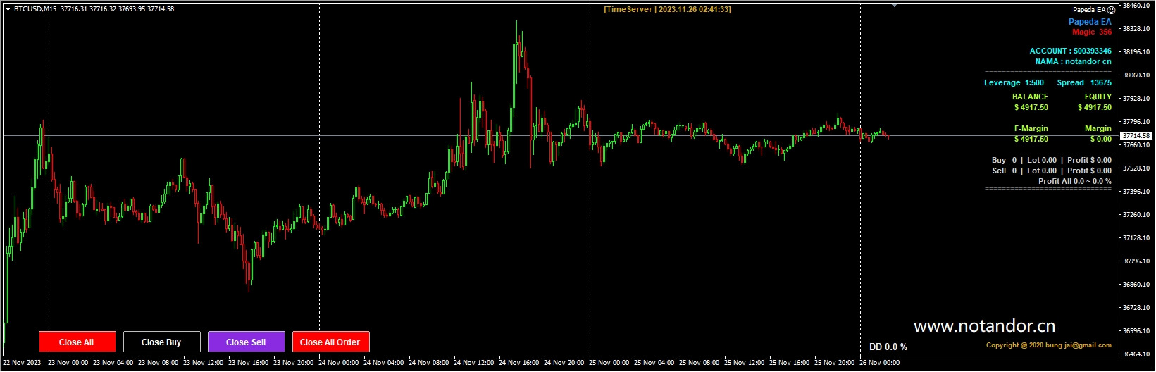 Pabeda EA source code MQ4 screenshot