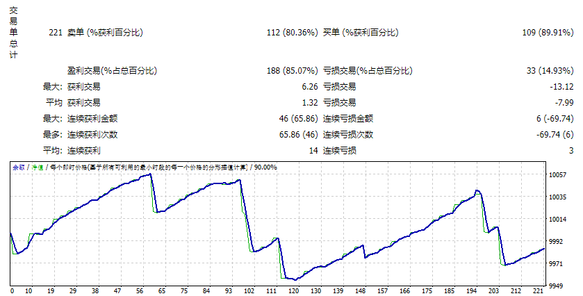 SmartForexRobot_1.0_fix screenshot