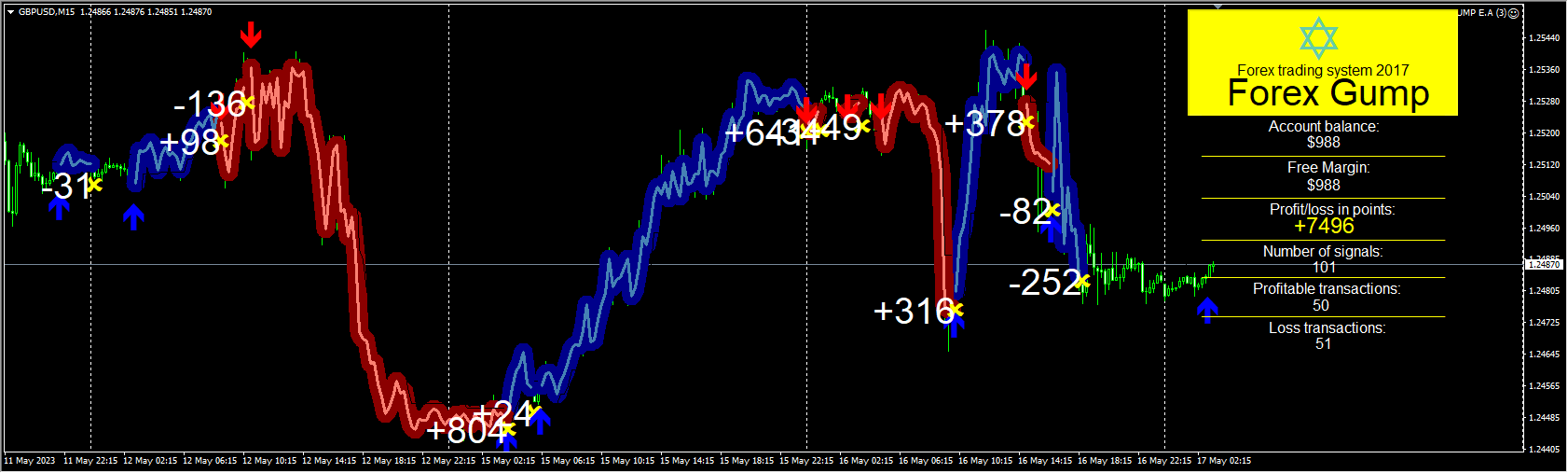 Forex Forrest Gump screenshots