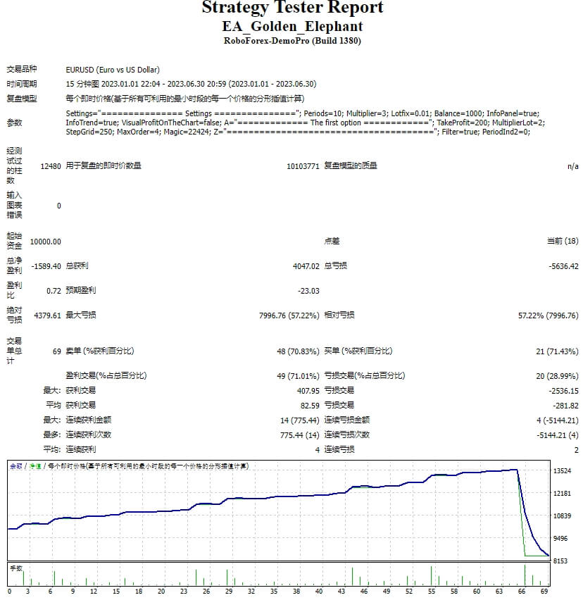 EA_Golden_Elephant screenshot