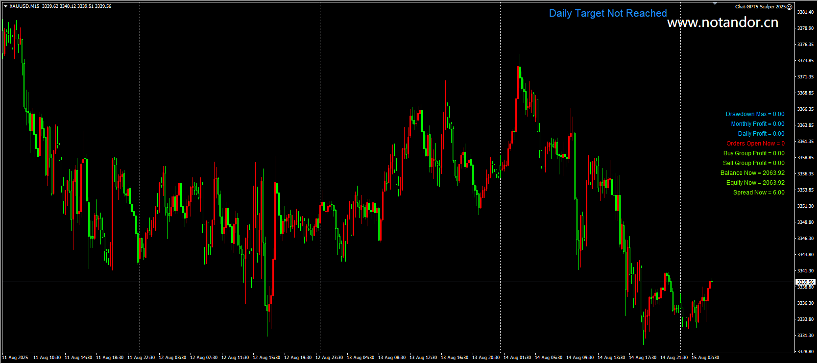 Chat-GPT5 Scalper 2025 Screenshot