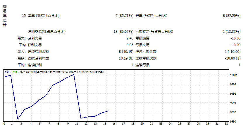 NOVA scalper-gold EA screenshot