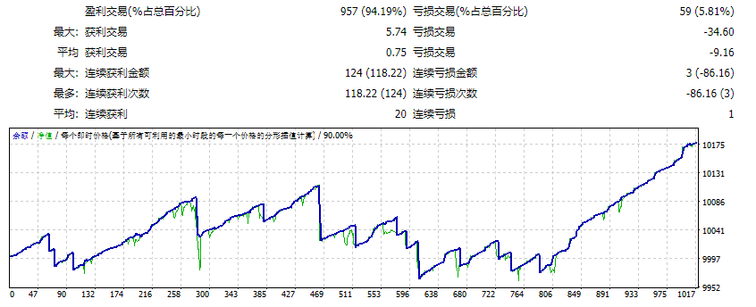 CROWN PRINCE Forex EA screenshots