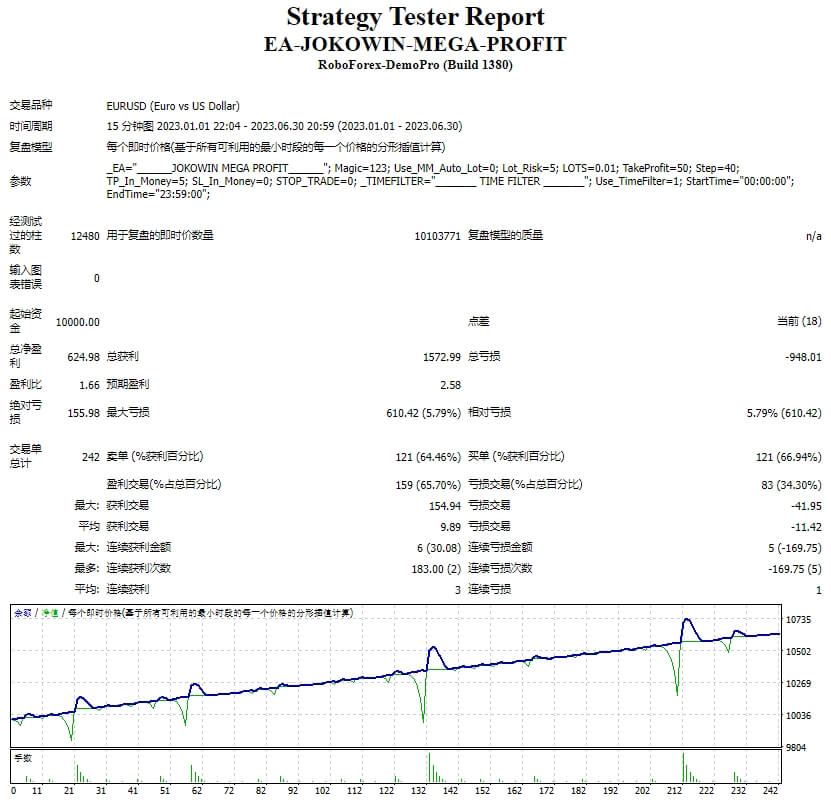 EA-JOKOWIN-Huge Profits Screenshot
