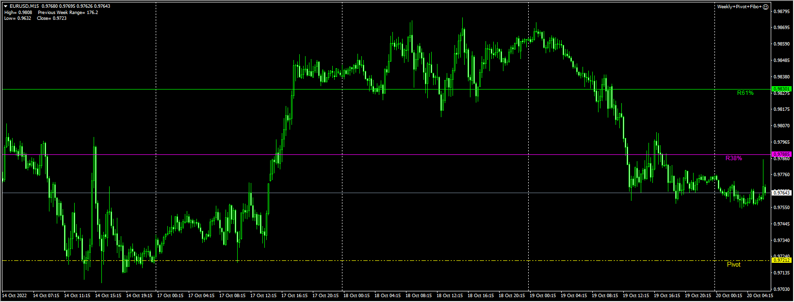 Weekly + Pivot + Fibonacci + Screenshot