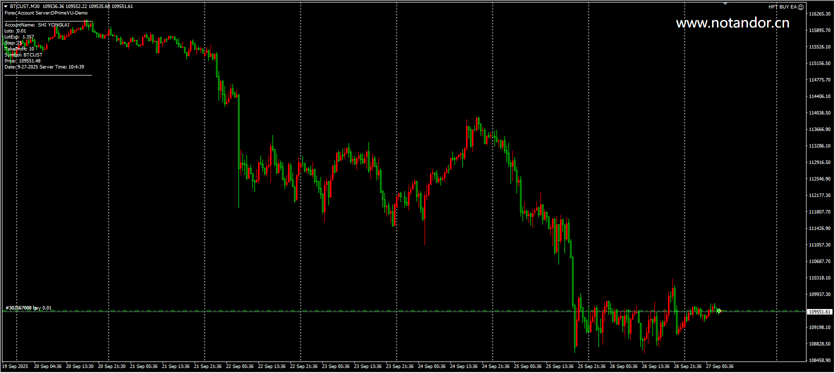 High frequency trading purchase EA screenshot