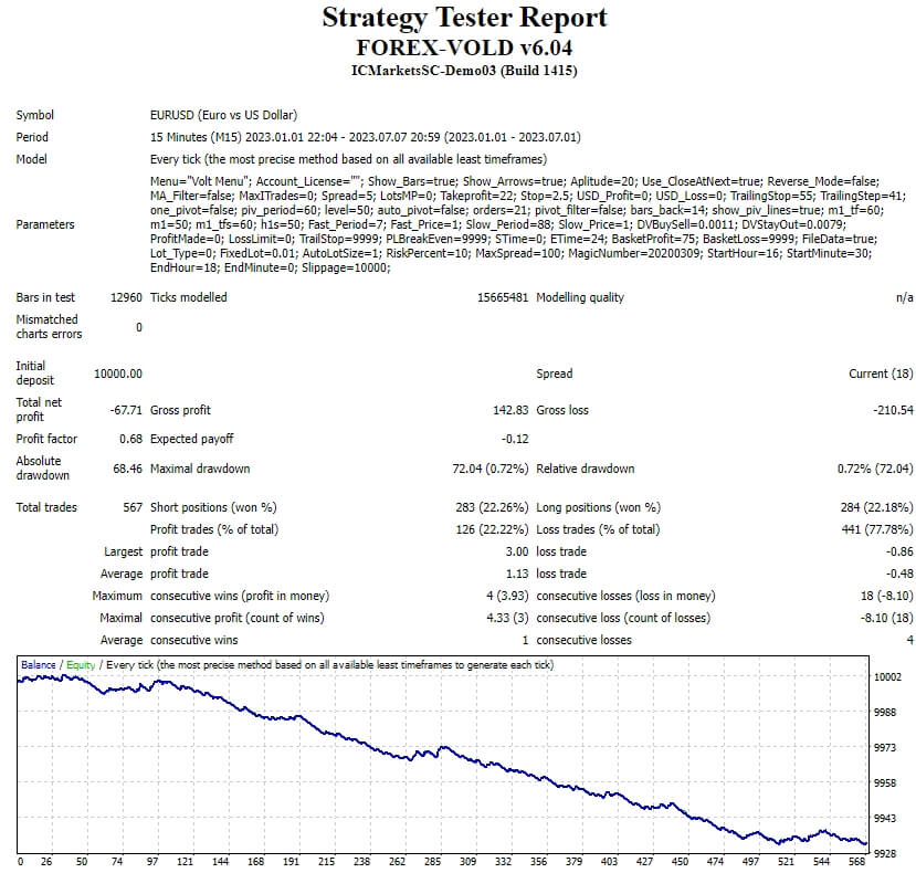 FOREX-VOLD v6.04 screenshot