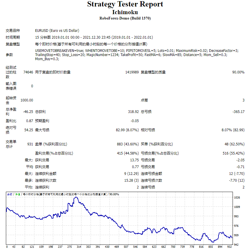 Ichimoku screenshot