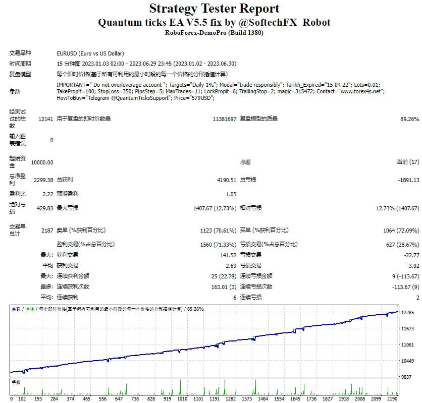 Quantum Tick EA V5.5 screenshots