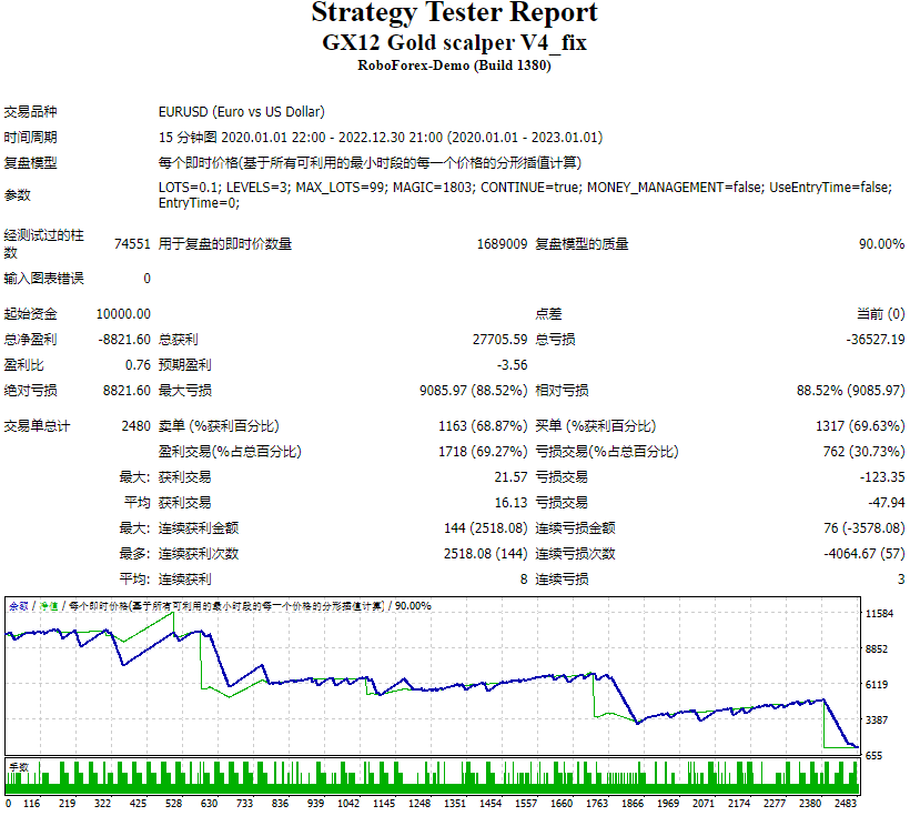 GX12 Golden Scalper V4_fix screenshot