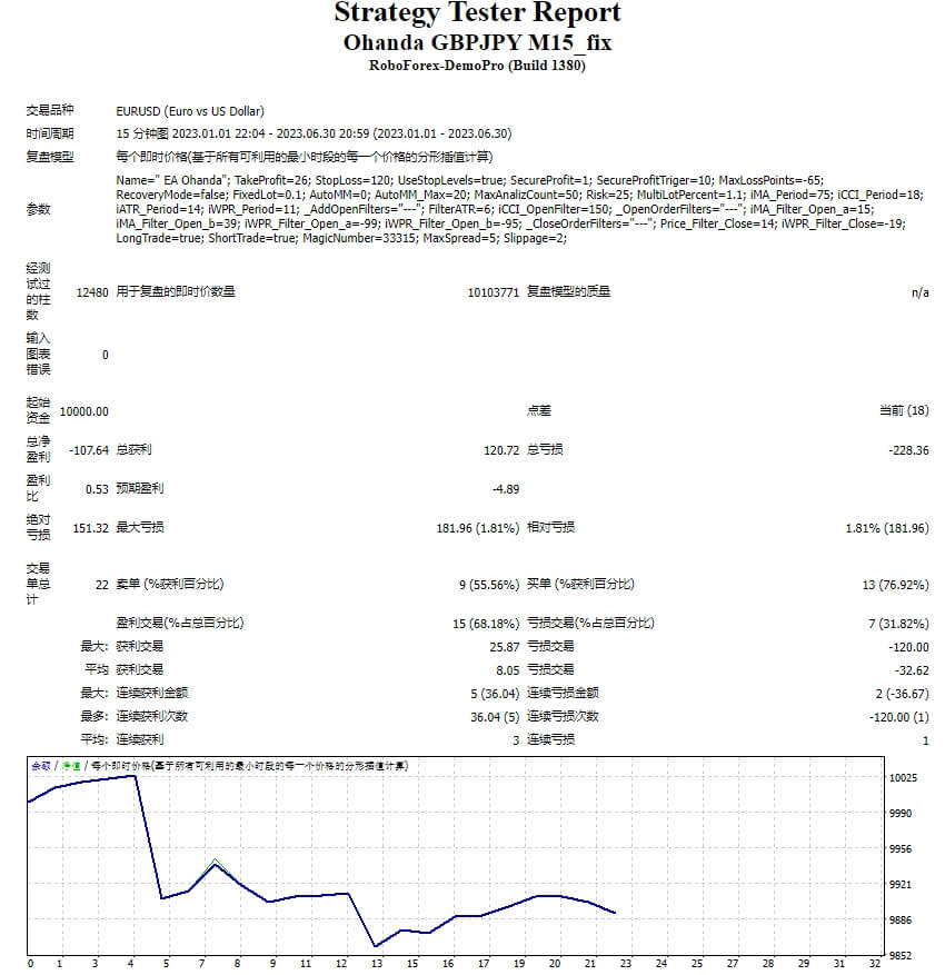 Ohanda GBPJPY M15_fix screenshot