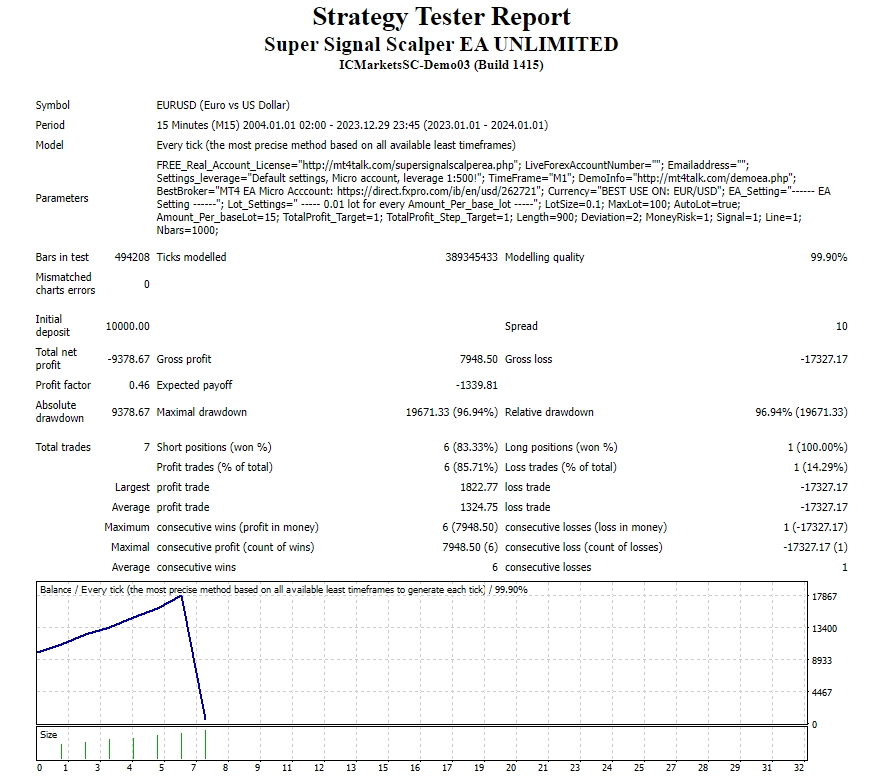 Super signal scalper EA UNLIMITED screenshots