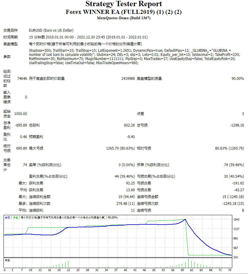 Forex Winner EA (FULL2019) (1) Screenshot