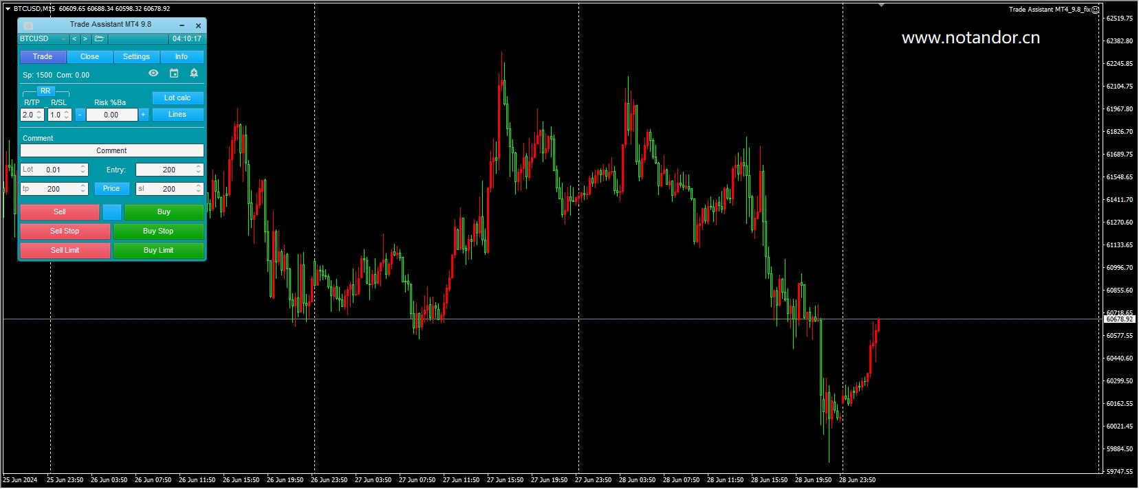 Trading Assistant MT4_9.8_fix screenshot