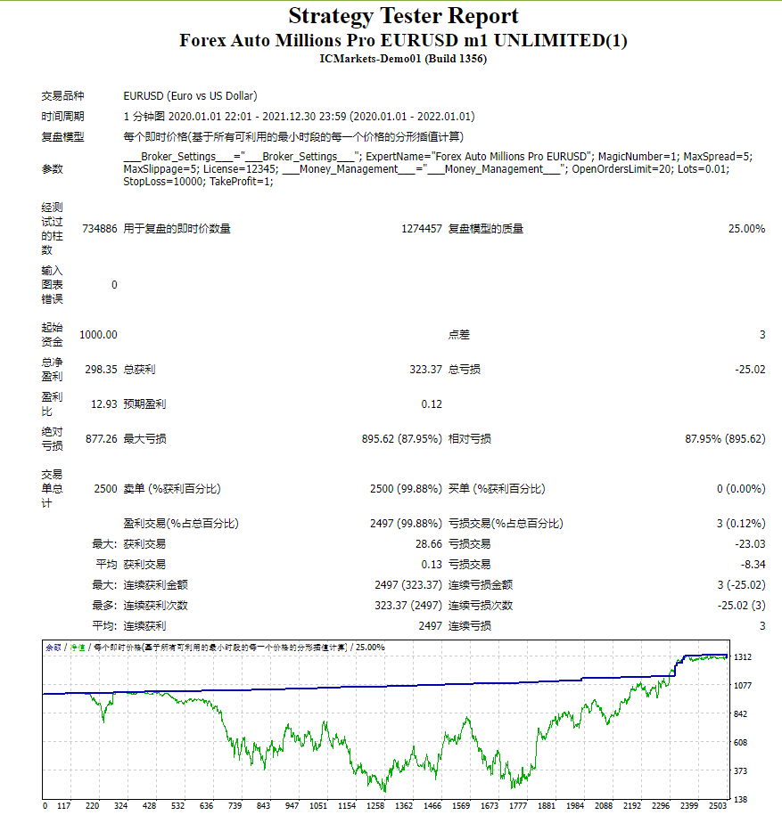 Forex Auto Millions Professional Edition EURUSD m1 Unlimited (1) Screenshot