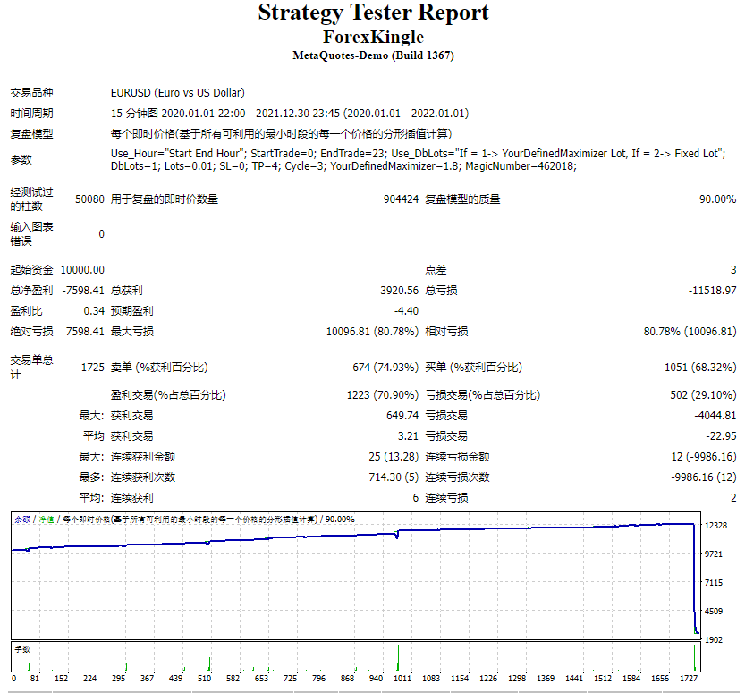 Forex Ginger Screenshot