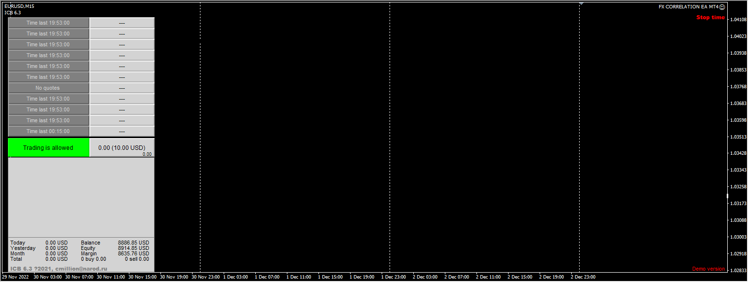 Forex Correlation EA MT4 Screenshot