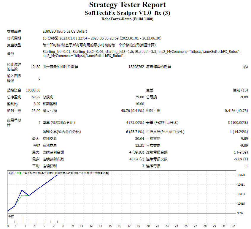 SoftTechFx scalping V1.0_fix screenshots