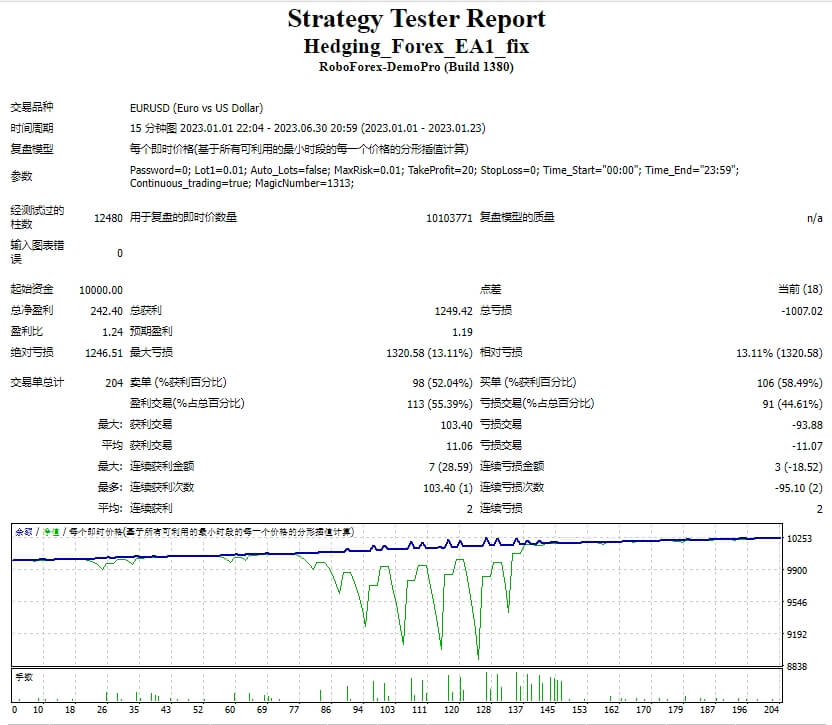 Hedging_Forex_EA1_fix screenshot