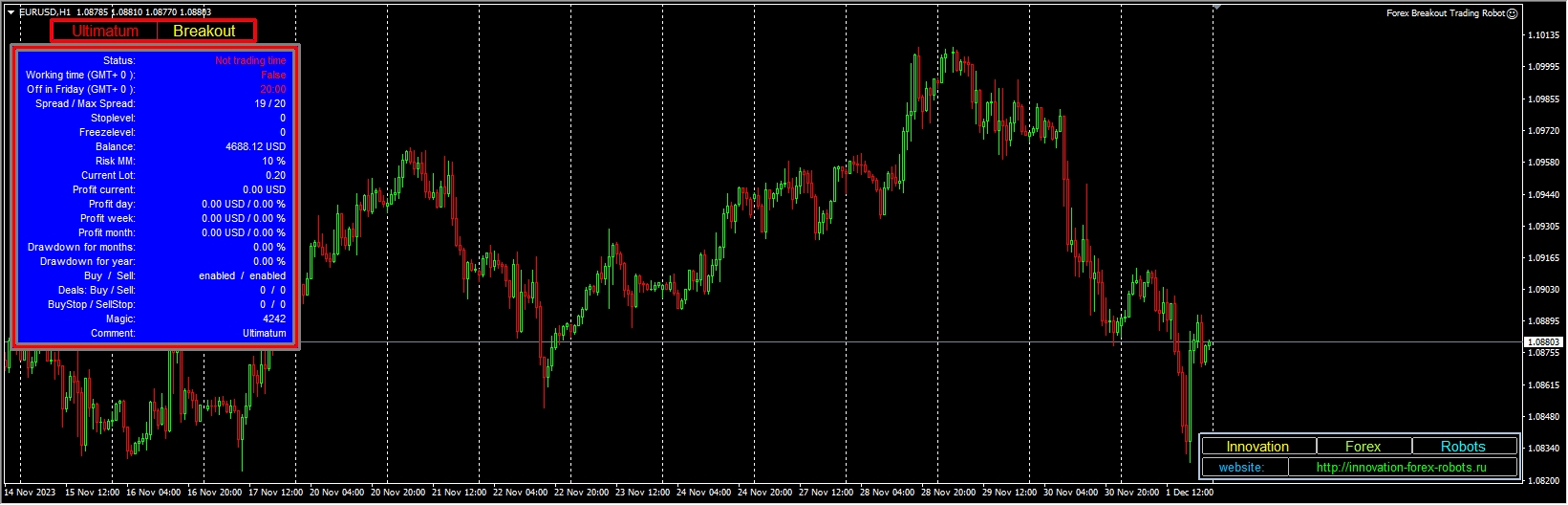 Forex Breakout Trading Robot Screenshots