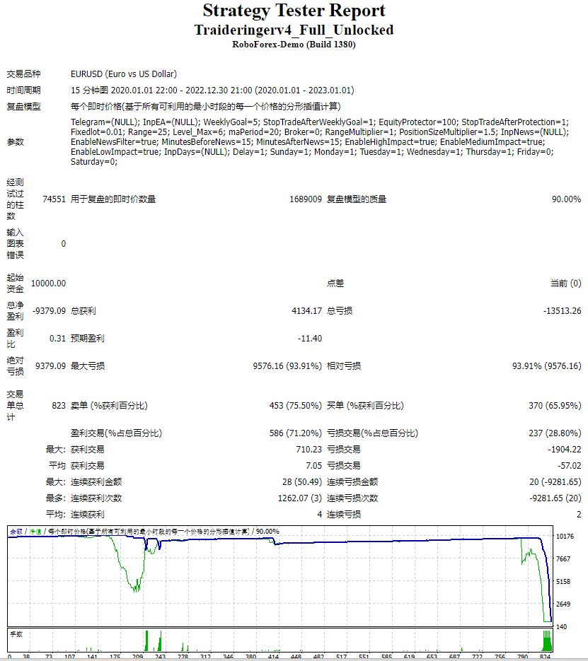 Traide_Ringer_EA_V4.01 screenshot