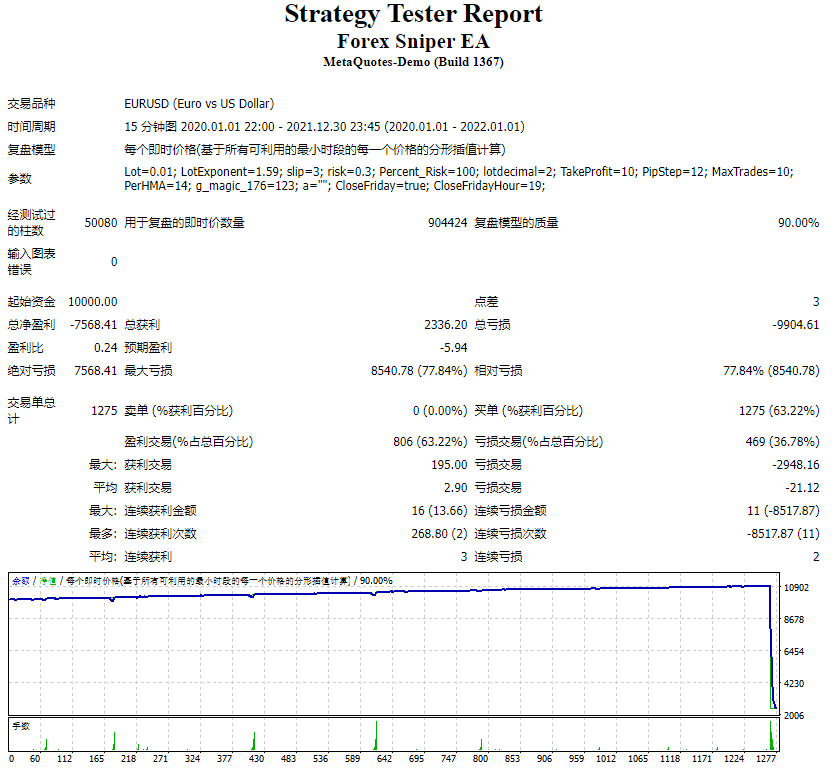 Forex Sniper EA screenshots