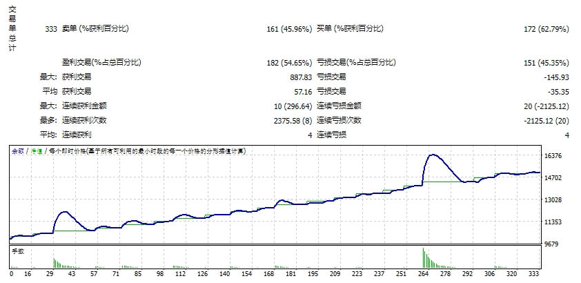 Money Сat_White_3.01_fix screenshot