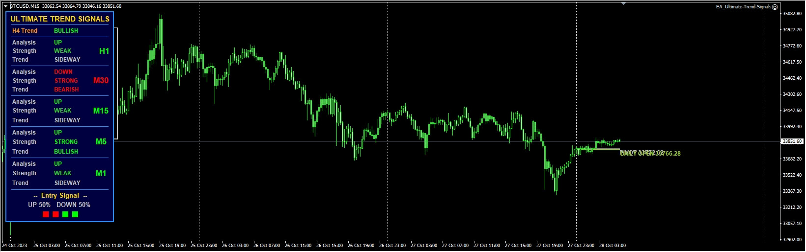 EA_Ultimate Trend Signal Screenshot