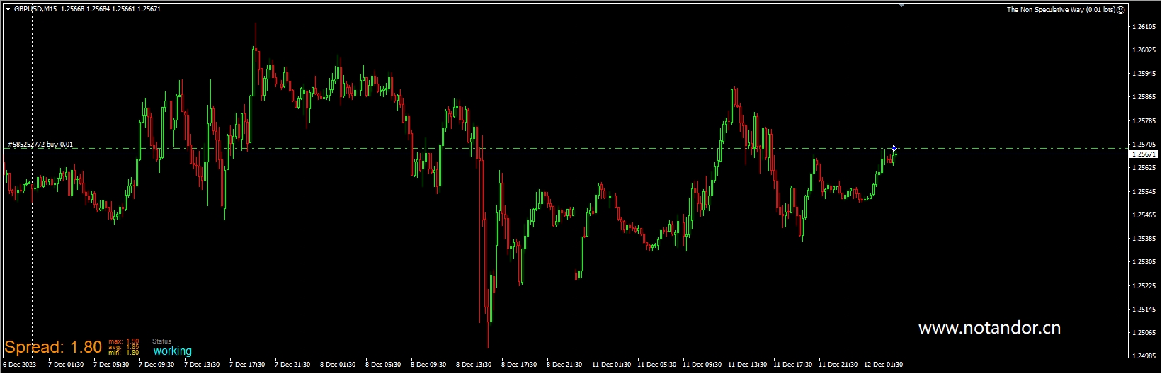 Non-speculative method screenshot