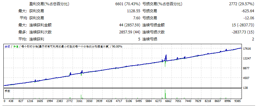 Amazing XAUUSD H1 screenshots