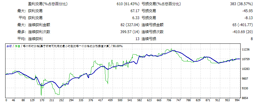 Double extreme value screenshot