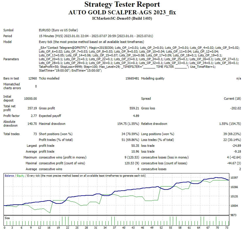 Automatic Golden Scalper-AGS 2023_fix screenshot