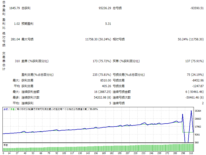 Dracula Forex Robot V _II Screenshots