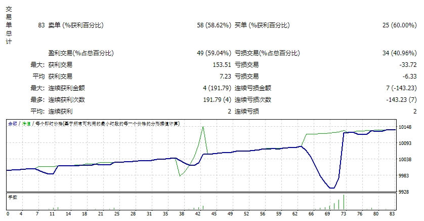 EA Rapid Scalper version 4.8 screenshots