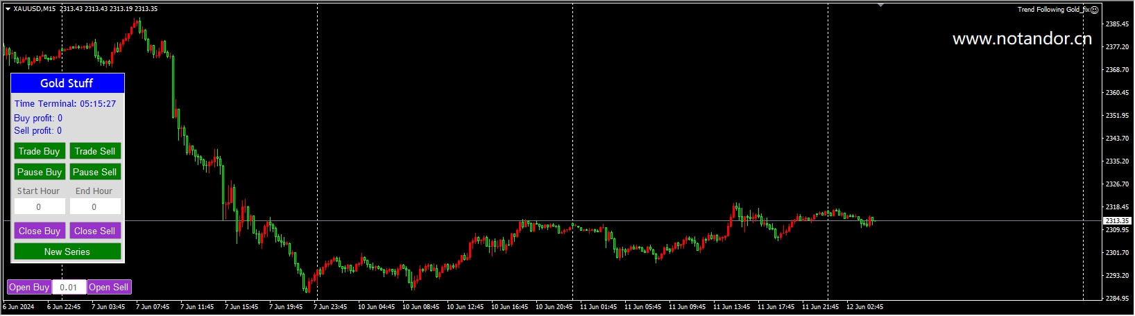 Trend following Gold_fix screenshot