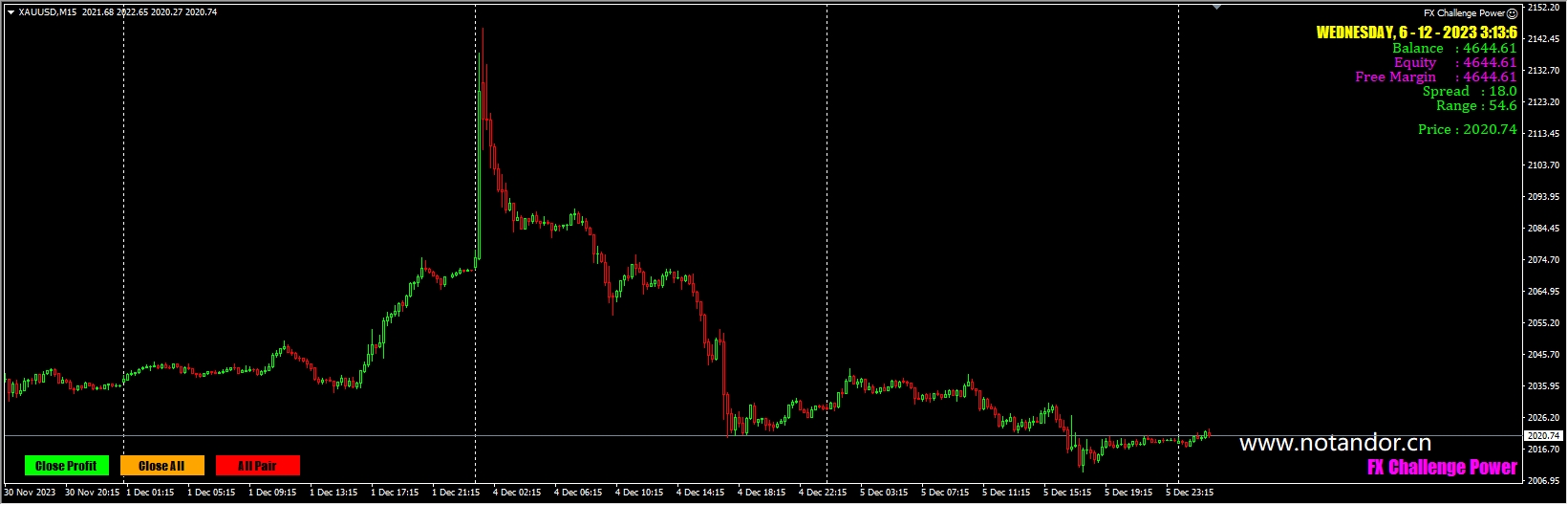 Forex Challenge Power screenshots