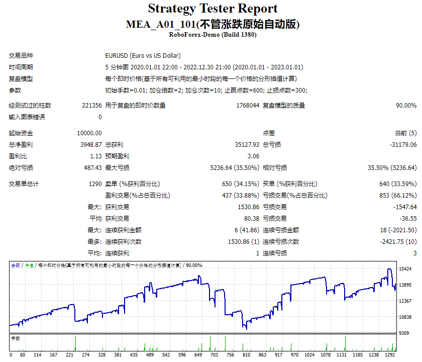 Hedging EA screenshot