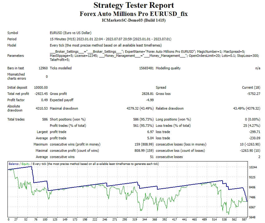 Forex Auto Millions Professional Edition EURUSD_fix screenshot