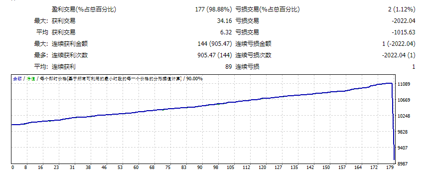 High Frequency Trading Forex Scalpers Screenshot