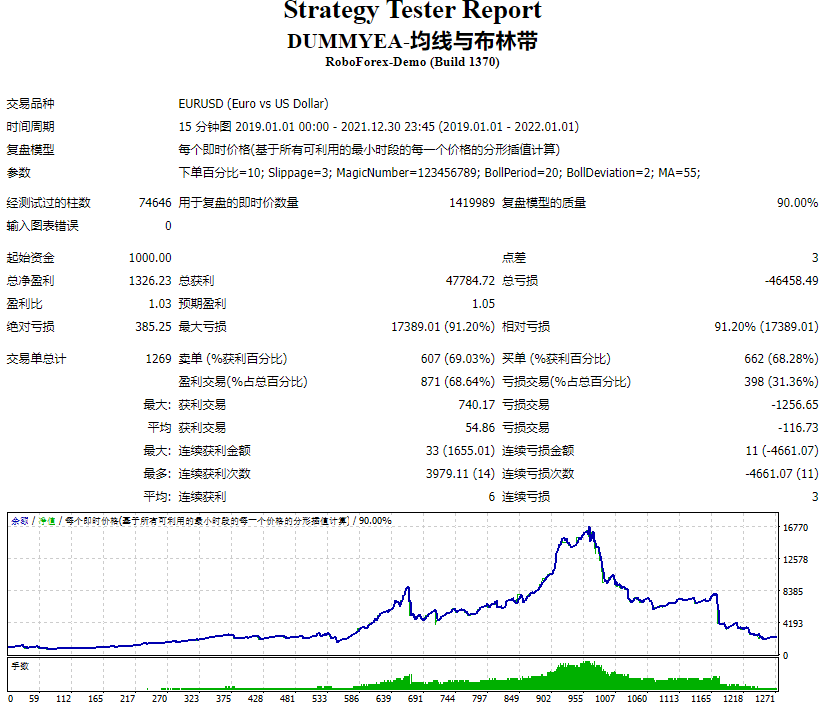 DUMMYEA- moving average and Bollinger Bands screenshot