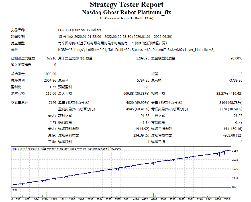 Nasdaq Ghost Robot MT4 File Screenshot