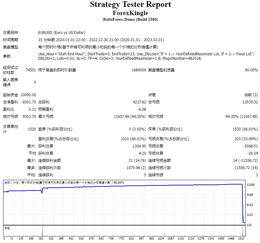 Forex Kingle_ea screenshots