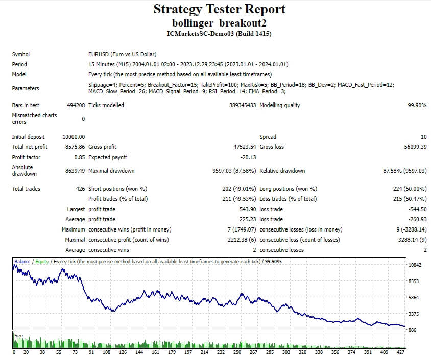 Bollinger Bands Breakout 2 Screenshot