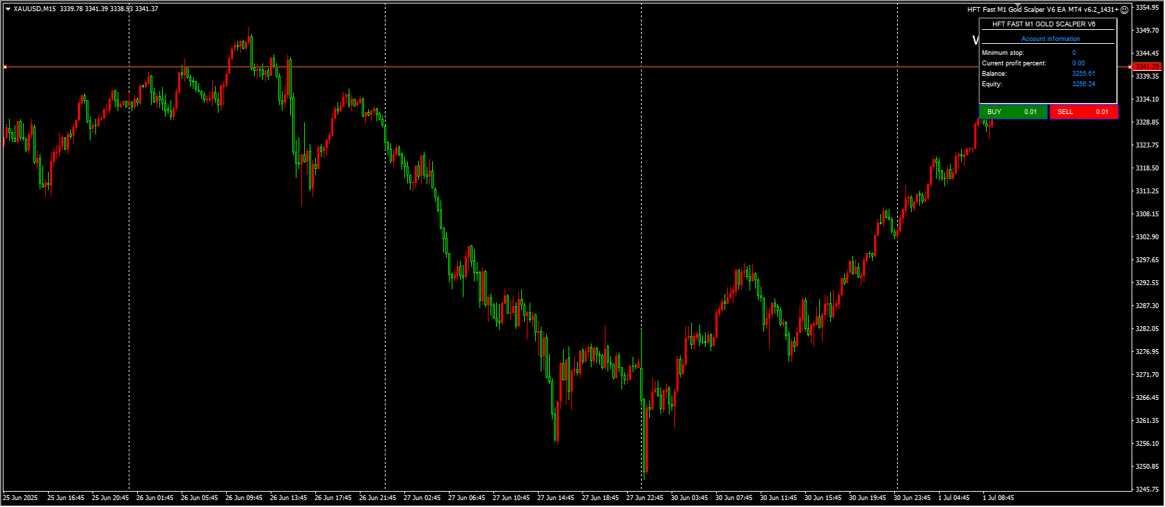 HFT Fast M1 Golden Scalper V6 EA MT4 v6.2 screenshot