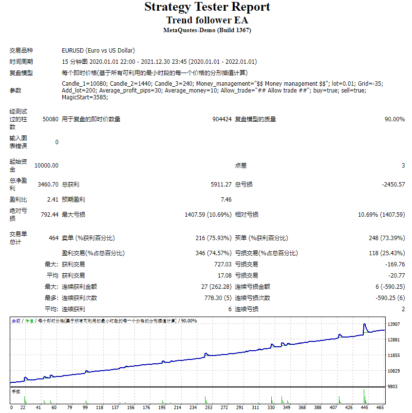 Trend Follower EA screenshots