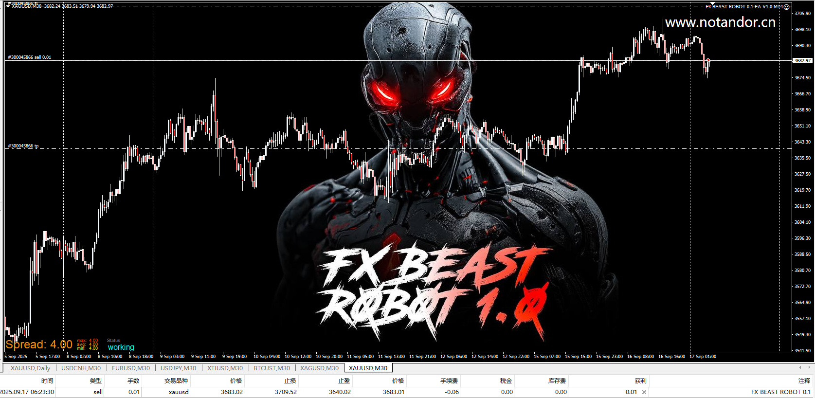FX Beast Robot 0.1 EA V1.0 MT4 Screenshots